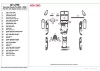 Ensemble complet Hyundai Santa Fe 2005-2006, avec kit de garniture de tableau de bord BD intérieur climatisé - 1 Ensemble complet Hyundai Santa Fe 2005-2006, avec kit de garniture de tableau de bord BD intérieur climatisé - 1