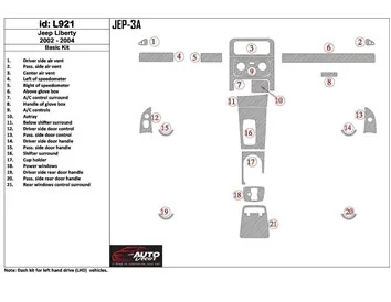 Jeep Liberty 2002-2004 Kit de garniture de tableau de bord intérieur BD de base - 1