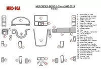 Mercedes Benz Classe G 2002-UP Ensemble complet, conformité OEM, ensemble de 25 pièces Kit de garniture de tableau de bord intér Mercedes Benz Classe G 2002-UP Ensemble complet, conformité OEM, ensemble de 25 pièces Kit de garniture de tableau de bord intér