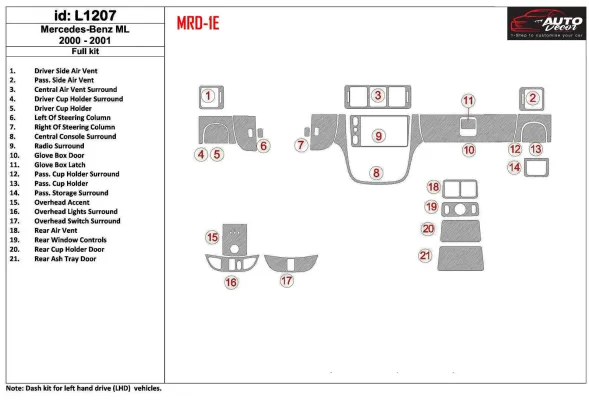 Kit Portes Intérieur Mercedes Benz Classe M 2000-2001 Kit Décoration Tableau de Bord BD - 1