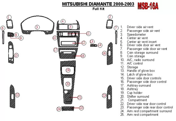 Mitsubishi Diamante 2000-2003 Kit complet de garnitures de tableau de bord intérieur BD - 1 Mitsubishi Diamante 2000-2003 Kit complet de garnitures de tableau de bord intérieur BD - 1