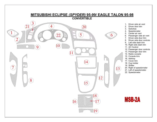 Mitsubishi Eclipse 1995-1999 Toit pliant-Cabrio Interior BD Dash Trim Kit - 1