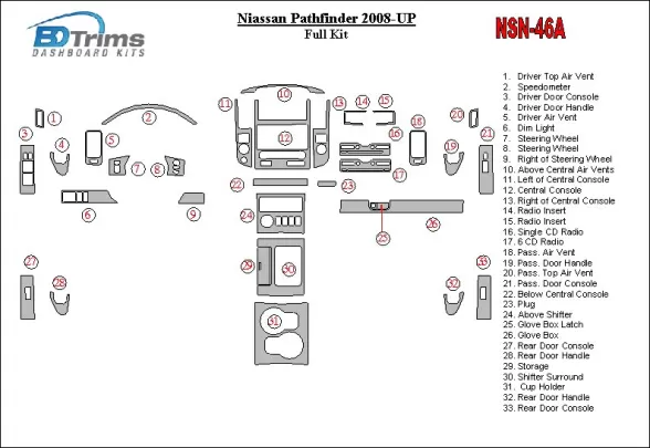 Nissan Pathfinder 2008-UP Full Set Interior BD Dash Trim Kit - 1 - Interior Dash Trim Kit Nissan Pathfinder 2008-UP Full Set Interior BD Dash Trim Kit - 1 - Interior Dash Trim Kit