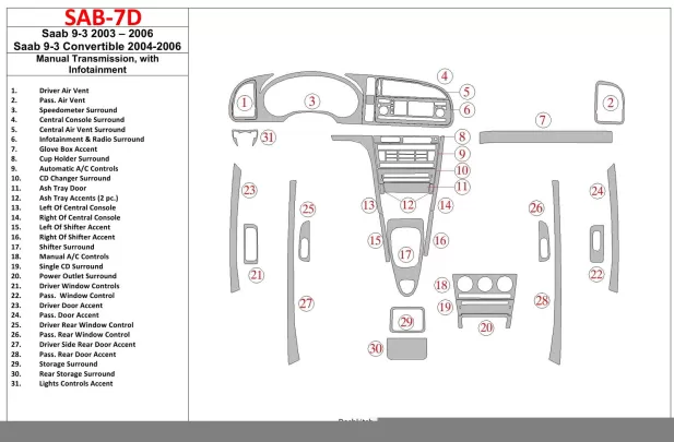 Saab 9-3 2003-2006 Manual Gear Box, With Infotaitment Interior BD Dash Trim Kit - 1 - Interior Dash Trim Kit Saab 9-3 2003-2006 Manual Gear Box, With Infotaitment Interior BD Dash Trim Kit - 1 - Interior Dash Trim Kit
