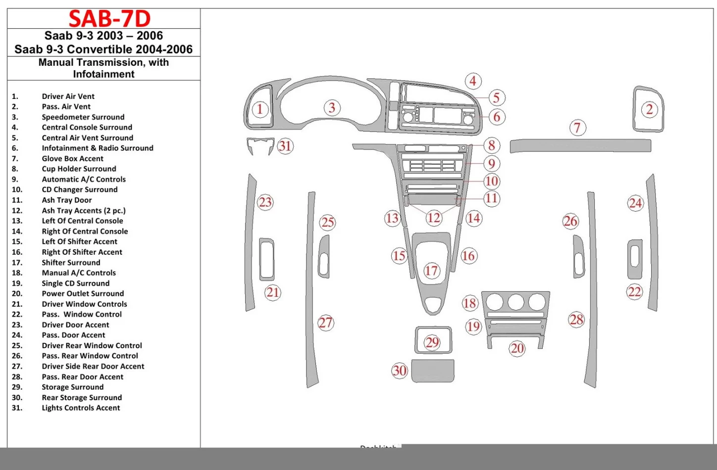 Saab 9-3 2003-2006 handgeschakelde versnellingsbak, met infotaitment interieur BD dash trim kit - 1