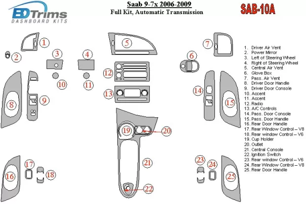 Ensemble complet Saab 9-3 2007-UP, vitesse automatique, sans NAVI intérieur BD garniture de tableau de bord - 1 Ensemble complet Saab 9-3 2007-UP, vitesse automatique, sans NAVI intérieur BD garniture de tableau de bord - 1