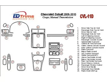 Chevrolet Cobalt 2005-UP Coupé, Kit de garnitures de tableau de bord intérieur BD pour boîte de vitesses manuelle - 1