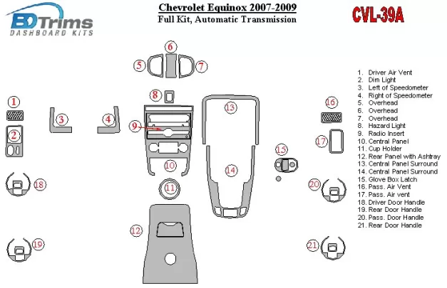 Chevrolet Equinox 2007-2009 Ensemble complet, kit de garniture de tableau de bord intérieur BD à engrenage automatique - 1 Chevrolet Equinox 2007-2009 Ensemble complet, kit de garniture de tableau de bord intérieur BD à engrenage automatique - 1