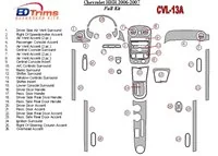 Chevrolet HHR 2006-2007 Ensemble complet de garnitures de tableau de bord intérieur BD - 2 Chevrolet HHR 2006-2007 Ensemble complet de garnitures de tableau de bord intérieur BD - 2