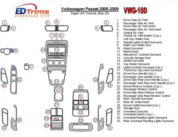Volkswagen Passat 2006-2009 Automaat AC, Basisset Interieur BD Dash Trim Kit