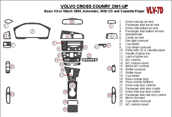 Volvo Cross Country 2001-2004 Basic Set, met CD en Compact Casette audio, OEM Compliance BD Interieur Dashboard Trim Kit - 1 Volvo Cross Country 2001-2004 Basic Set, met CD en Compact Casette audio, OEM Compliance BD Interieur Dashboard Trim Kit - 1