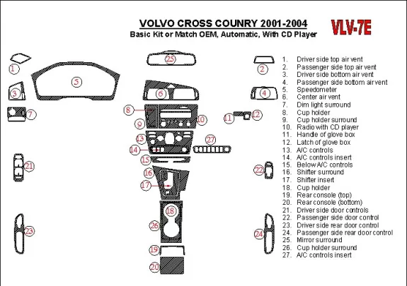 Ensemble de base Volvo Cross Country 2001-2004, avec lecteur CD, kit de garniture de tableau de bord intérieur BD conforme OEM - Ensemble de base Volvo Cross Country 2001-2004, avec lecteur CD, kit de garniture de tableau de bord intérieur BD conforme OEM -