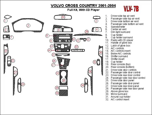 Ensemble complet Volvo Cross Country 2001-2004, avec lecteur CD, kit de garniture de tableau de bord intérieur BD conforme OEM - Ensemble complet Volvo Cross Country 2001-2004, avec lecteur CD, kit de garniture de tableau de bord intérieur BD conforme OEM -