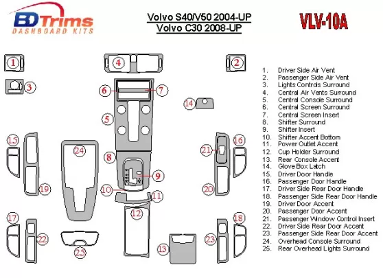 Volvo S40 2004-UP Kit complet de garnitures de tableau de bord intérieur BD - 1 Volvo S40 2004-UP Kit complet de garnitures de tableau de bord intérieur BD - 1