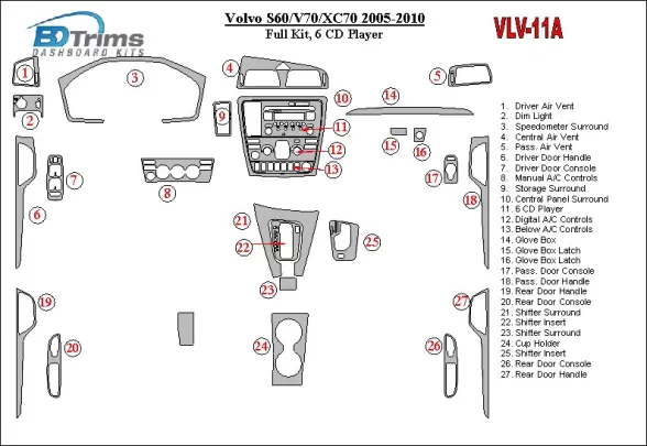 Volvo S60 2005-UP Ensemble complet, kit de garniture de tableau de bord intérieur BD pour changeur de 6 CD - 1