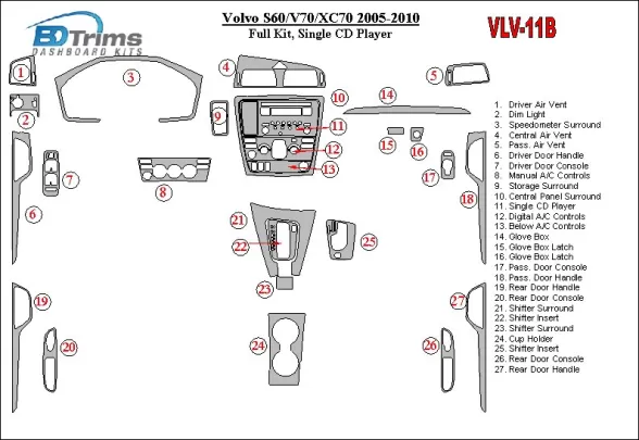 Volvo S60 2005-UP Ensemble complet, kit de garniture de tableau de bord BD intérieur changeur de CD - 1
