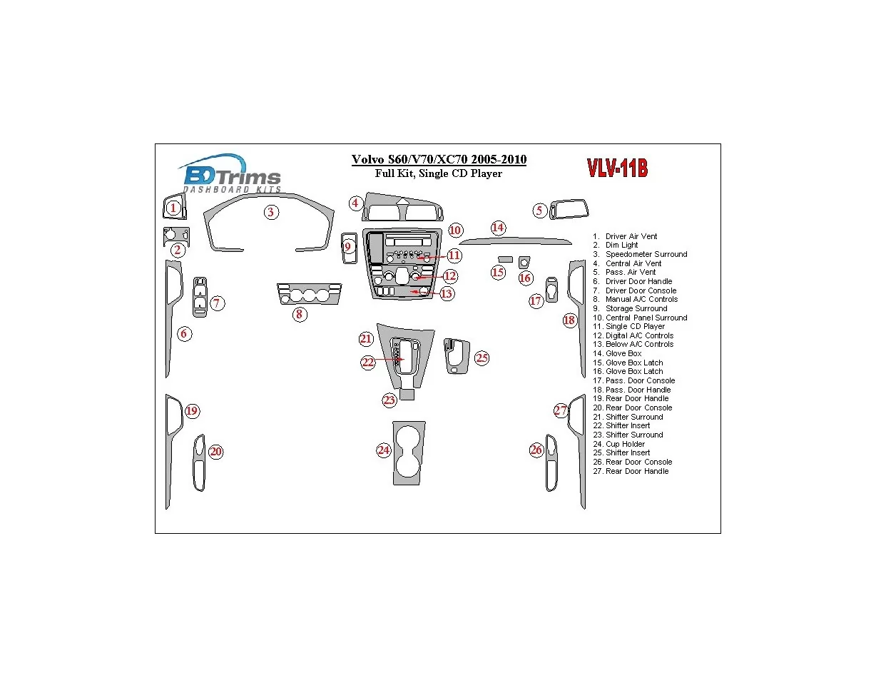 Volvo S60 2005-UP Ensemble complet, kit de garniture de tableau de bord BD intérieur changeur de CD - 1