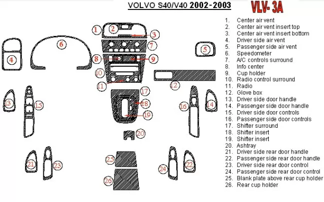 Volvo V40 2002-UP Ensemble complet, ensemble de 26 pièces Kit de garniture de tableau de bord intérieur BD - 1 Volvo V40 2002-UP Ensemble complet, ensemble de 26 pièces Kit de garniture de tableau de bord intérieur BD - 1
