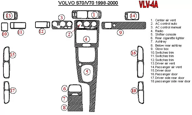 Volvo V70 1998-2000 Ensemble complet, ensemble de 18 pièces Kit de garniture de tableau de bord intérieur BD - 1 Volvo V70 1998-2000 Ensemble complet, ensemble de 18 pièces Kit de garniture de tableau de bord intérieur BD - 1